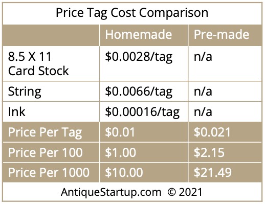 Antique Booth Price Tags Cost Comparison